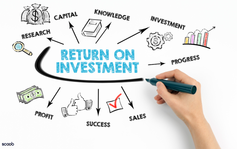 ROI op google adverteren